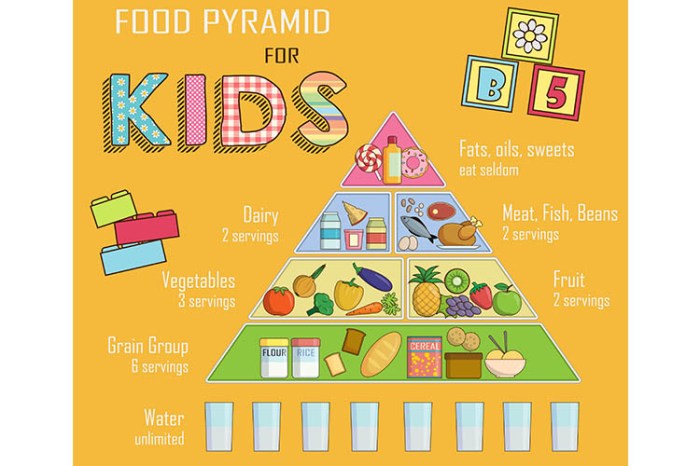 Child parents health role children important cooking nutrition try play right should activities some could here look meals hands weekend