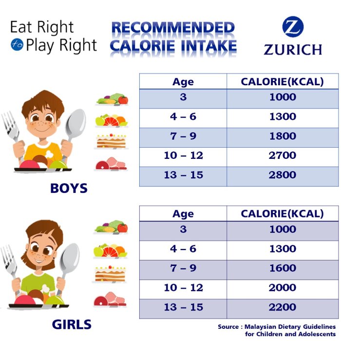 Fresenius ernährung kinder kalorien plan