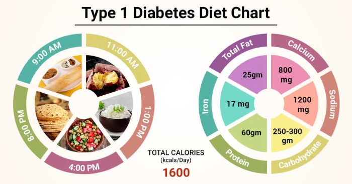 Diabetes diet diabetics healthy foods infographic type snacks eat ideas not when great info recipes here