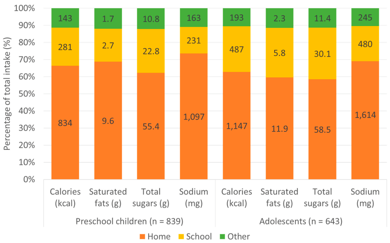 Ernährung kinder einkommen pdf