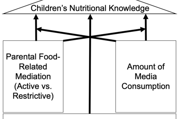 Kinder erfahrung ernährung fleisch pdf